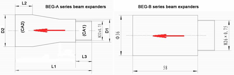 BEG系列固定型扩束镜
